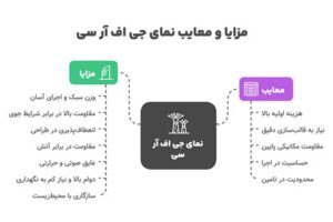 مزایا و معایب نمای جی اف آر سی