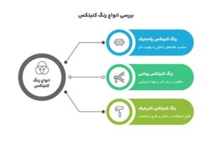 انواع رنگ نمای کنیتکس