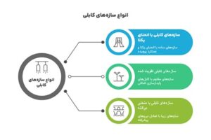 انواع سازه‌های کابلی