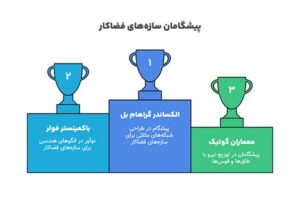 تاریخچه سازه‌های فضاکار