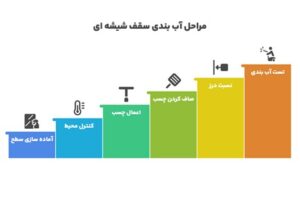 مراحل آب بندی سقف شیشه‌ای با چسب سیلیکونی