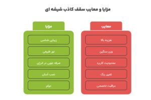 مزایا و معایب استفاده از سقف کاذب شیشه ای