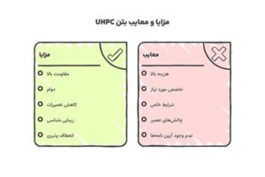 مزایا و معایب بتن UHPC
