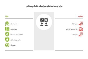 مزایا و معایب سرامیک خشک پرسلانی