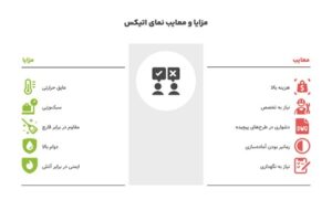 مزایا و معایب نمای اتیکس