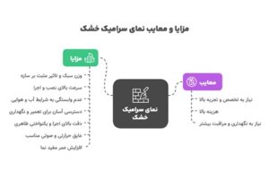 مزایا و معایب نمای سرامیک خشک