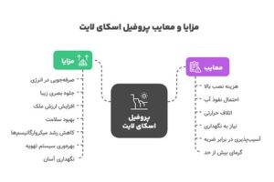 مزایا و معایب پروفیل اسکای لایت