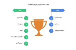 مزایا و معایب کلیپس سرامیک خشک