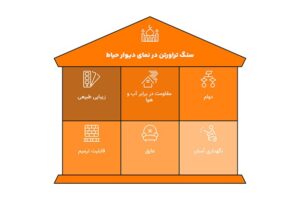 مزایای استفاده از سنگ تراورتن در نمای دیوار حیاط