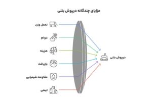 مزایای درپوش بتنی