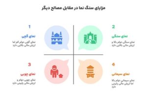 مزایای نصب سنگ نما