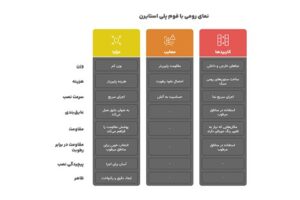 نمای رومی با فوم پلی استایرن