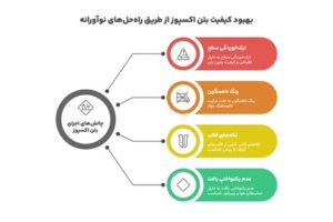 چالش‌ها و راه‌حل‌های رایج در اجرای بتن اکسپوز
