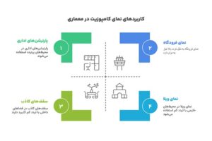 کاربرد نمای کامپوزیت ساختمان