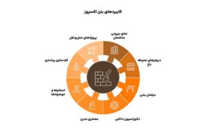 کاربردهای بتن اکسپوز