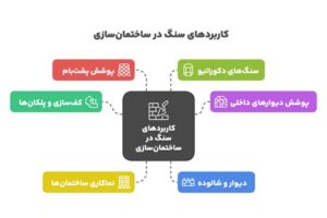 کاربردهای سنگ در ساختمان‌سازی