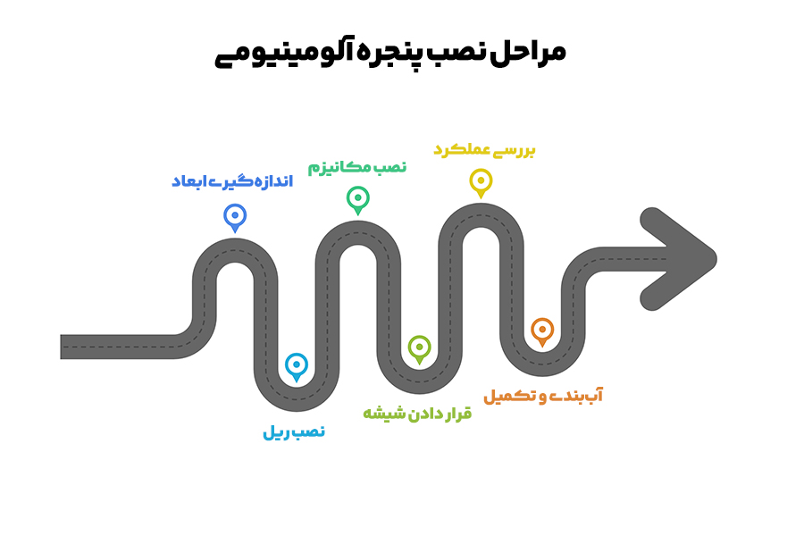 نصب پنجره آلومینیومی