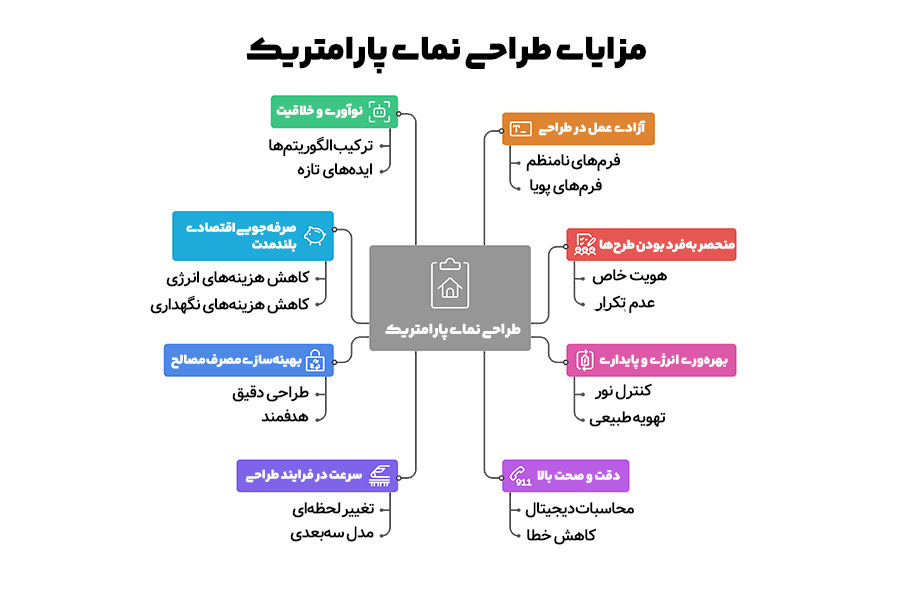 مزایای طراحی نمای پارامتریک