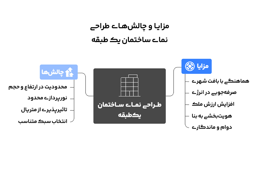 مقایسه مزایا و معایب طراحی نما ساختمان یک طبقه