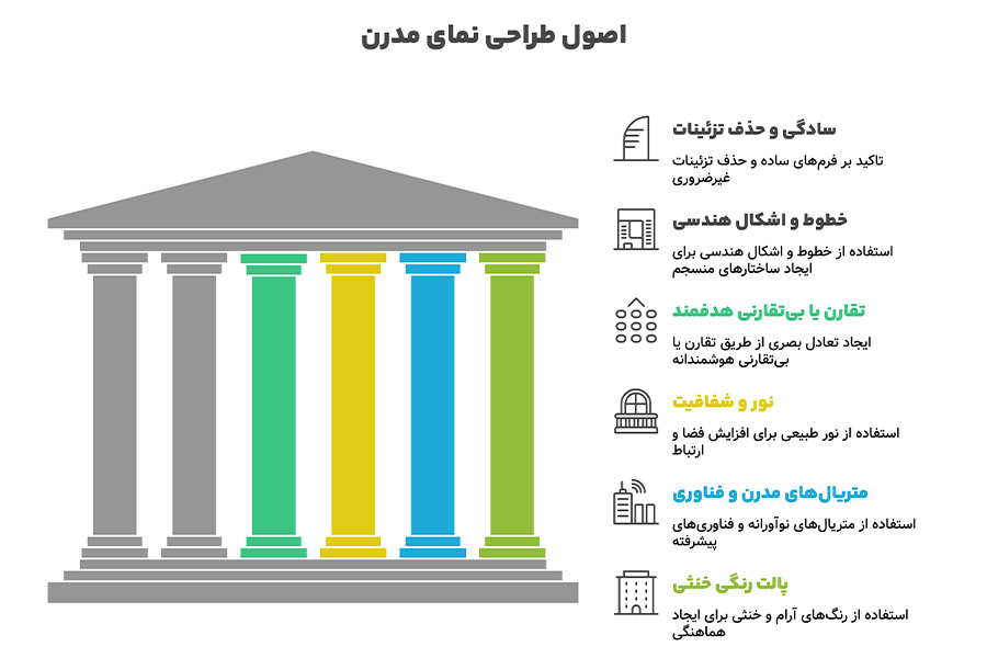 طراحی نمای ساختمان مدرن