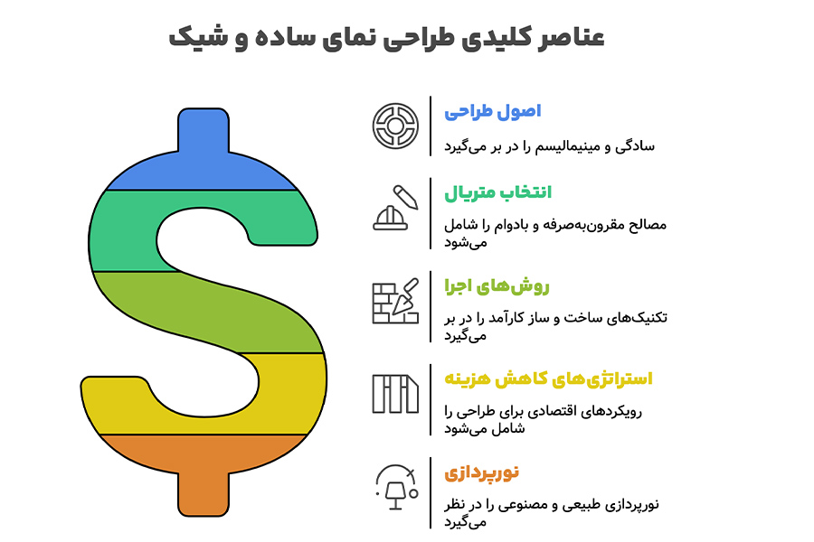طراحی نمای ساختمان ساده و شیک